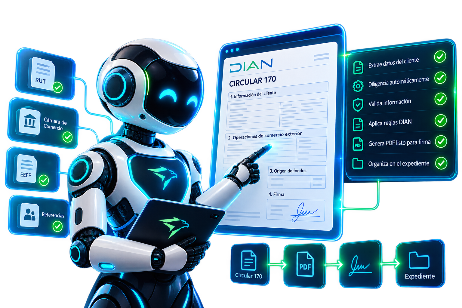 Cómo automatizar la Circular 170 con inteligencia artificial