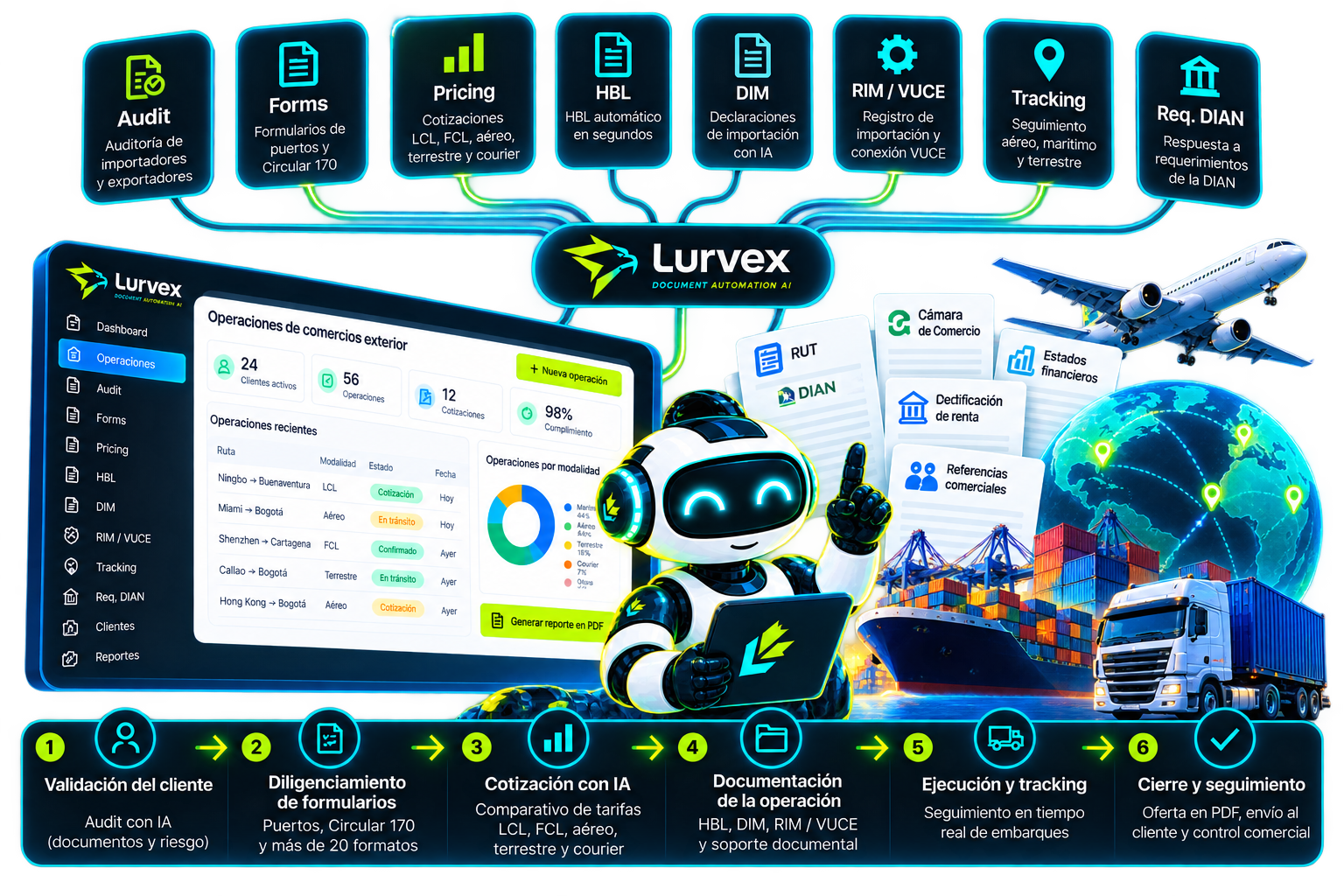 Cómo automatizar operaciones de comercio exterior con inteligencia artificial