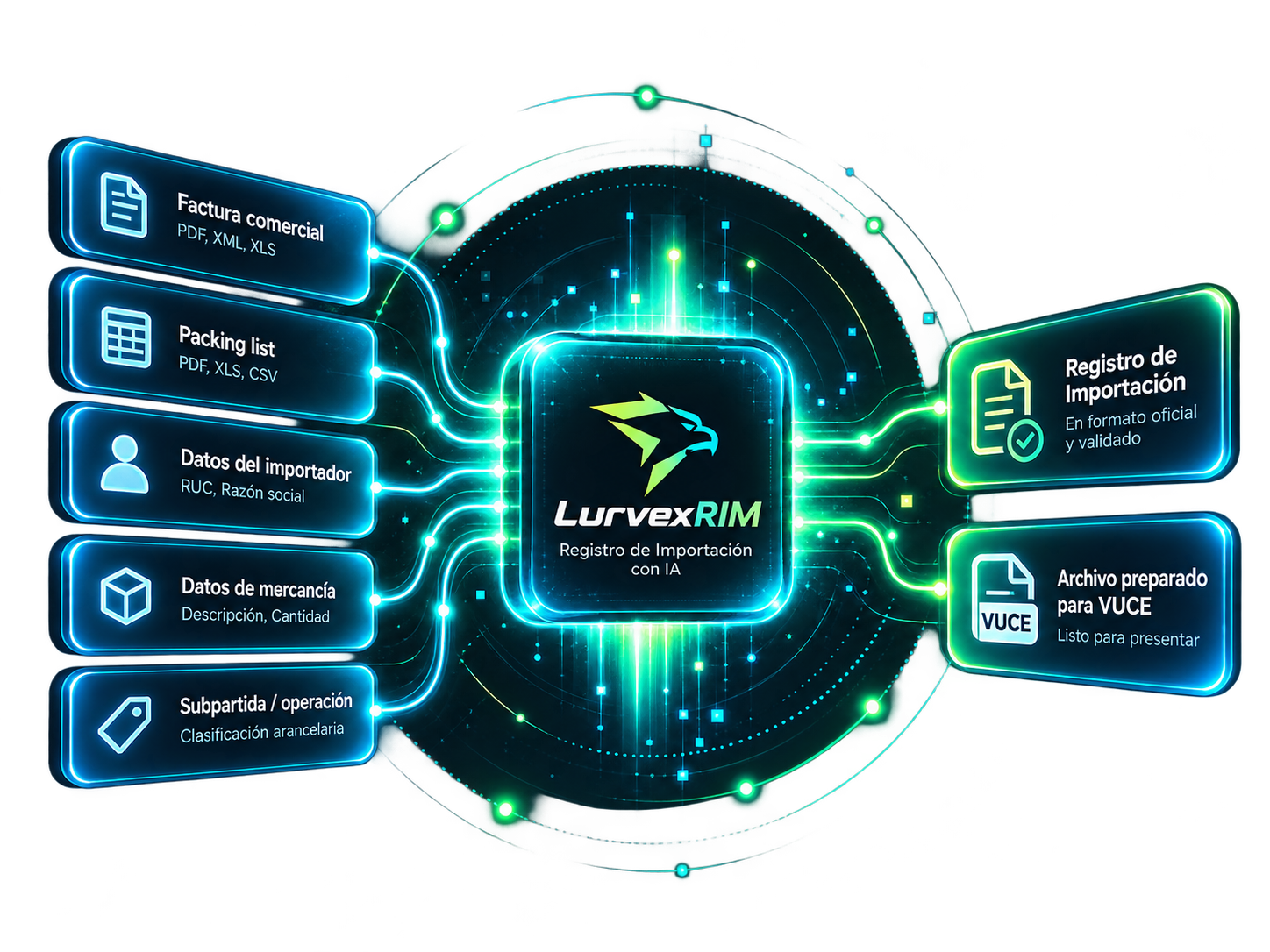 LurvexRIM organiza documentos de una operación y prepara la información para un Registro de Importación en VUCE