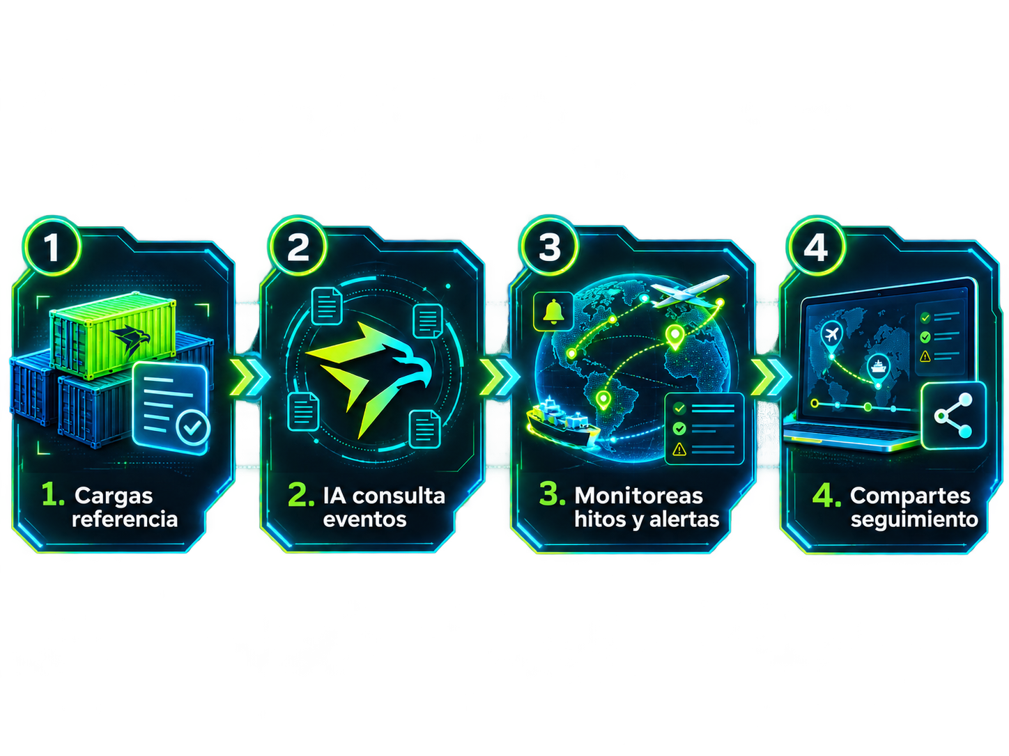 Flujo para seguimiento de embarques con inteligencia artificial